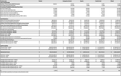 The Economic Cost of Burnout in Veterinary Medicine